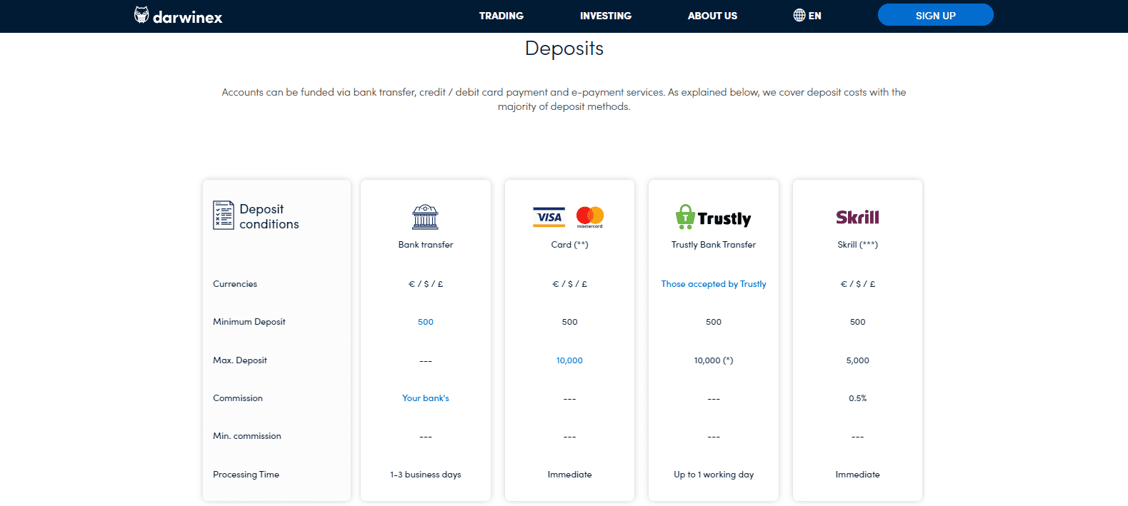 Darwinex Review deposit and withdrawal info